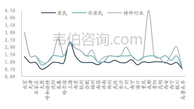 2021年污水处理需求依然紧迫 价格仍有提升空间