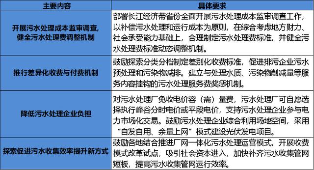 2021年污水处理需求依然紧迫 价格仍有提升空间