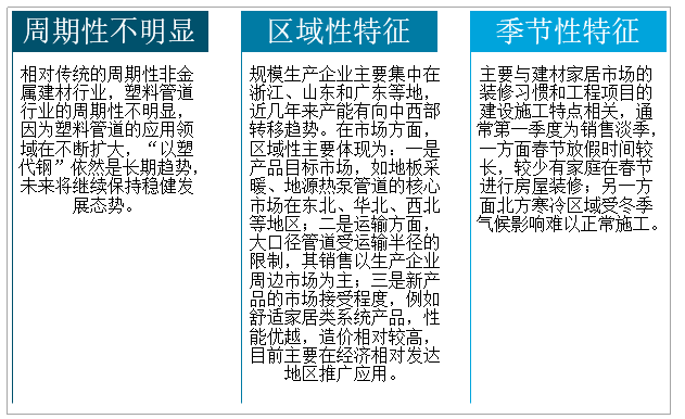 2020年中国塑料管道行业产业链全景分析：行业产销量稳步提升