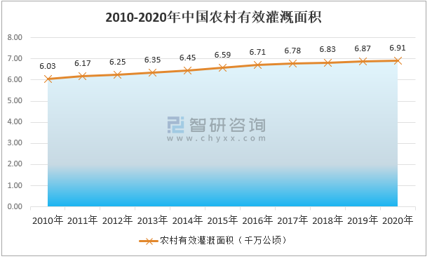 2020年中国塑料管道行业产业链全景分析：行业产销量稳步提升