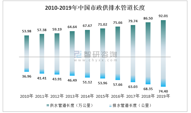 2020年中国塑料管道行业产业链全景分析：行业产销量稳步提升