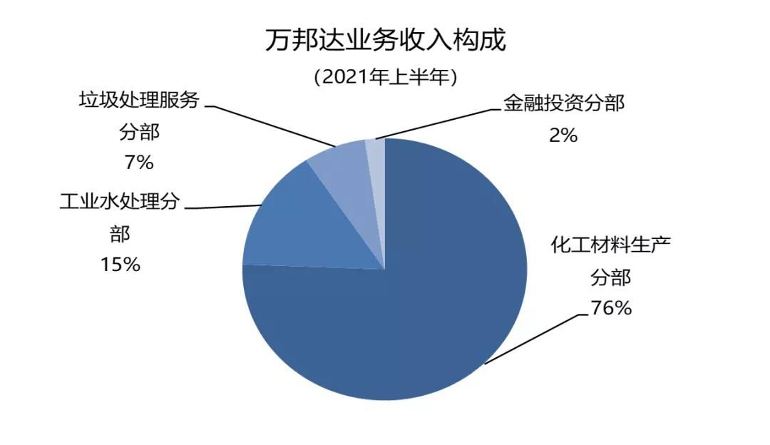 主业工业水处理领域上市公司市值排名