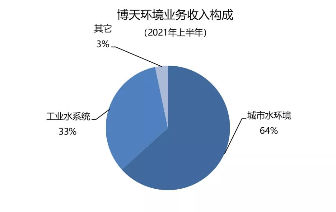 主业工业水处理领域上市公司市值排名