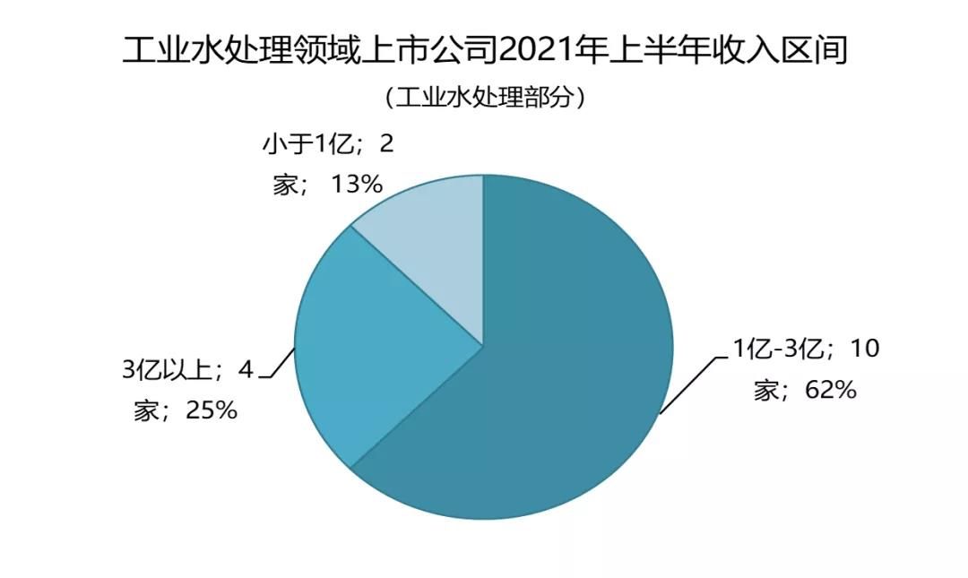 主业工业水处理领域上市公司市值排名