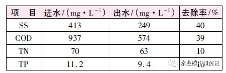 德国碳中和：Steinhof污水处理厂实践