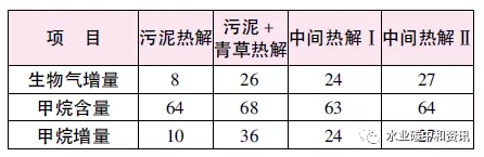 德国碳中和：Steinhof污水处理厂实践