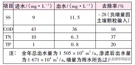 德国碳中和：Steinhof污水处理厂实践