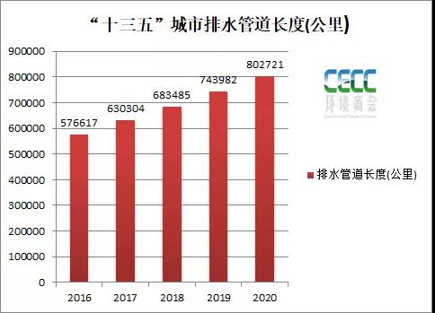 全国城市污水处理最新统计简报