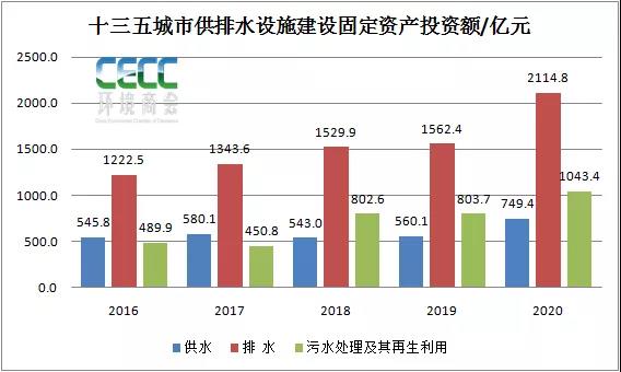 全国城市污水处理最新统计简报