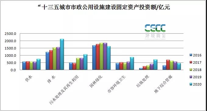 全国城市污水处理最新统计简报