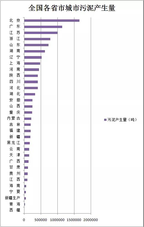 全国城市污水处理最新统计简报